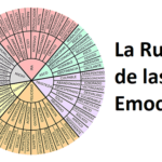 Rueda de Emociones