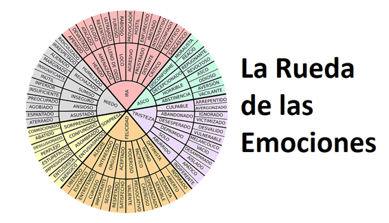 Rueda de Emociones